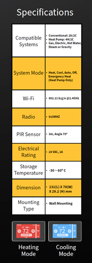 Solace Wi-Fi Touch Screen Thermostat Prime Edition